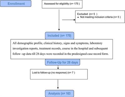 Association between liver fibrosis scores and short-term clinical outcomes in hospitalized chronic kidney disease patients: a prospective observational study